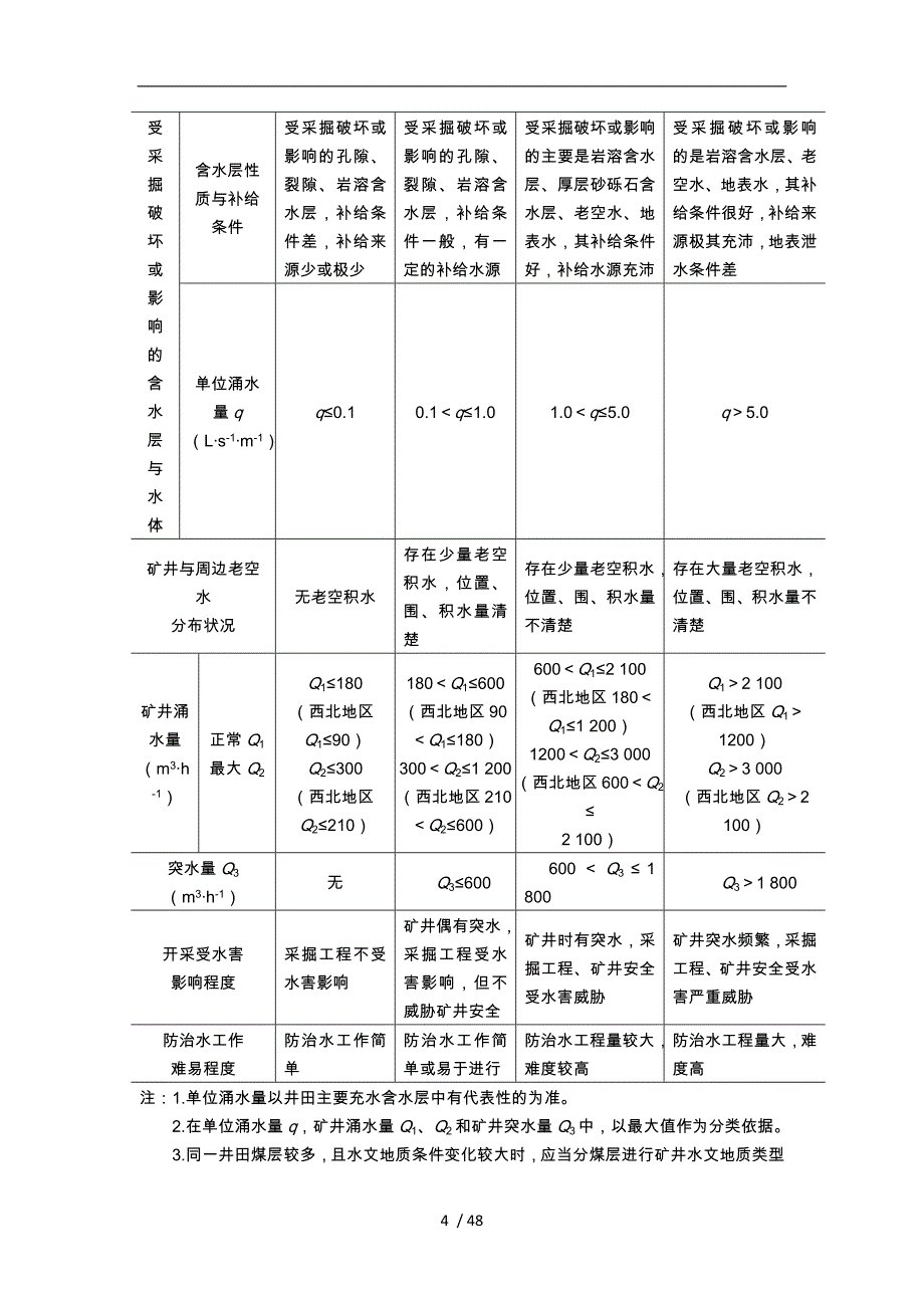 某矿业有限责任公司矿水文地质专项培训教材_第4页