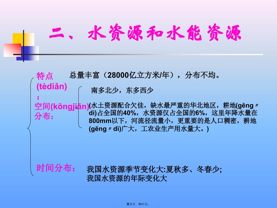 中国的自然资源2电子教案_第3页