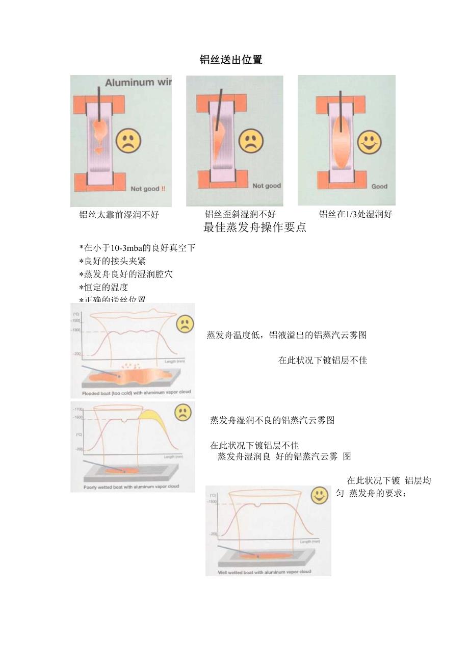 蒸发舟的使用要点_第2页