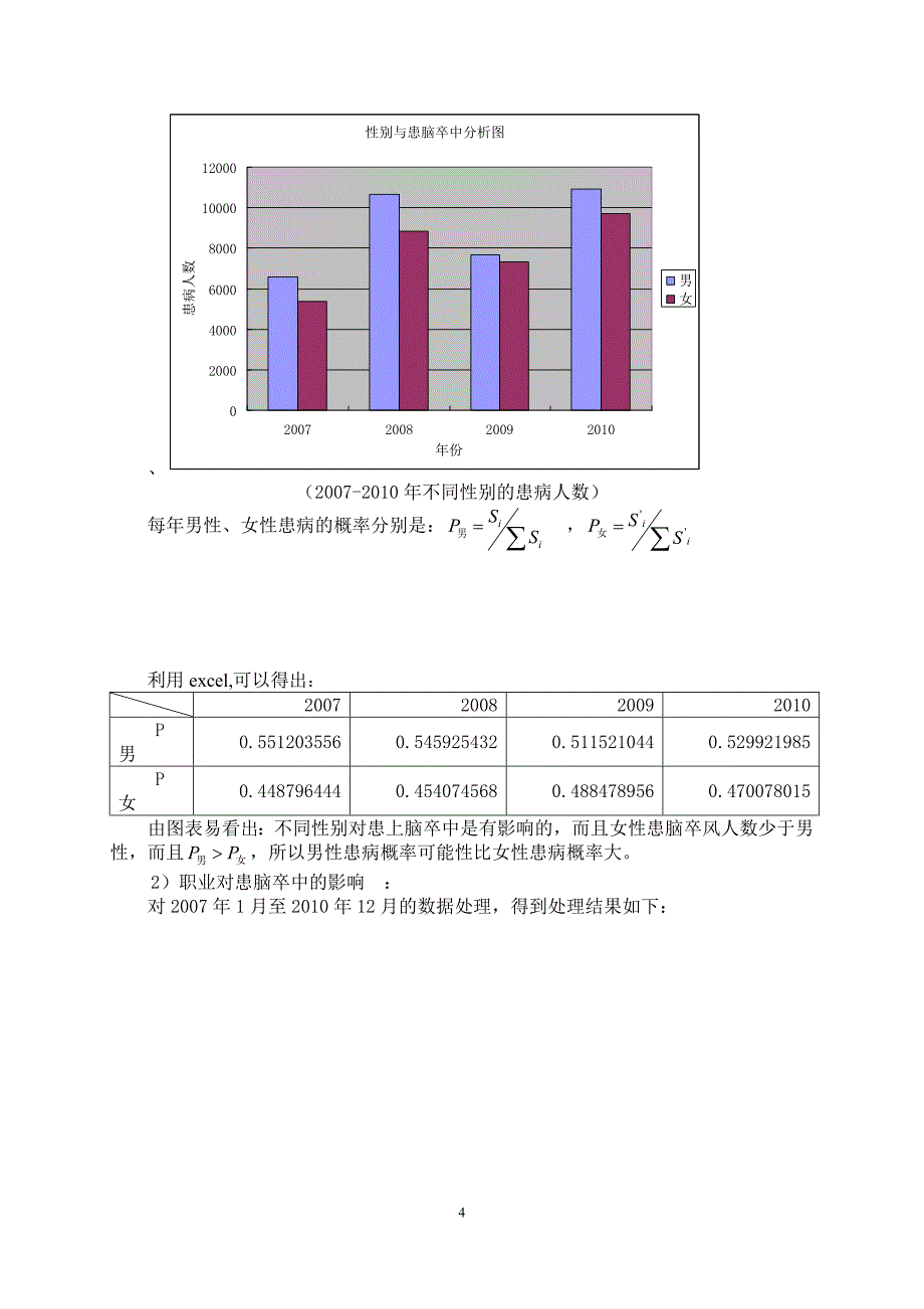 数学建模论文-对脑卒中发病环境因素分析及干预的研究.doc_第4页