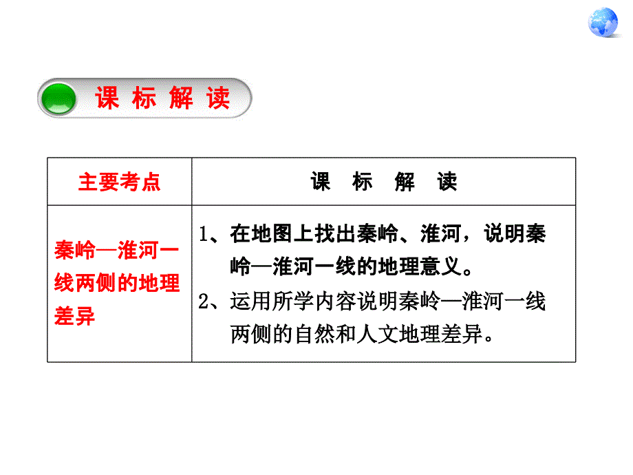 课件秦岭淮河一线的地理意义吴婷婷_第2页