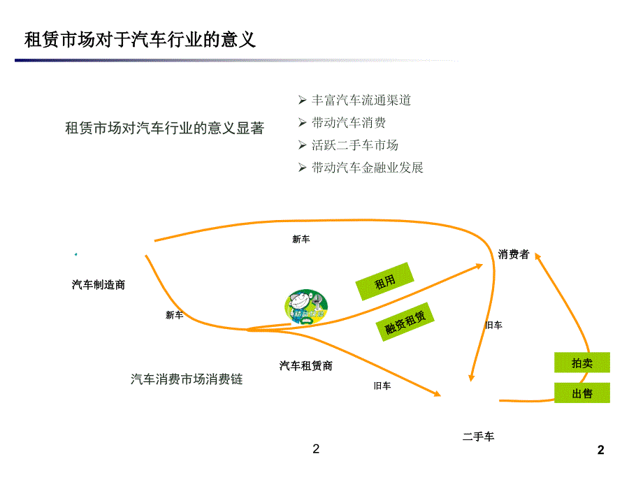 汽车租赁市场调查_第2页