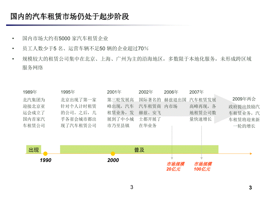 汽车租赁市场调查_第3页