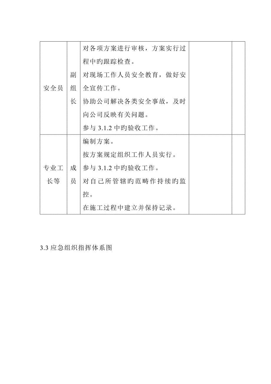 应急全新预案与响应综合计划_第5页