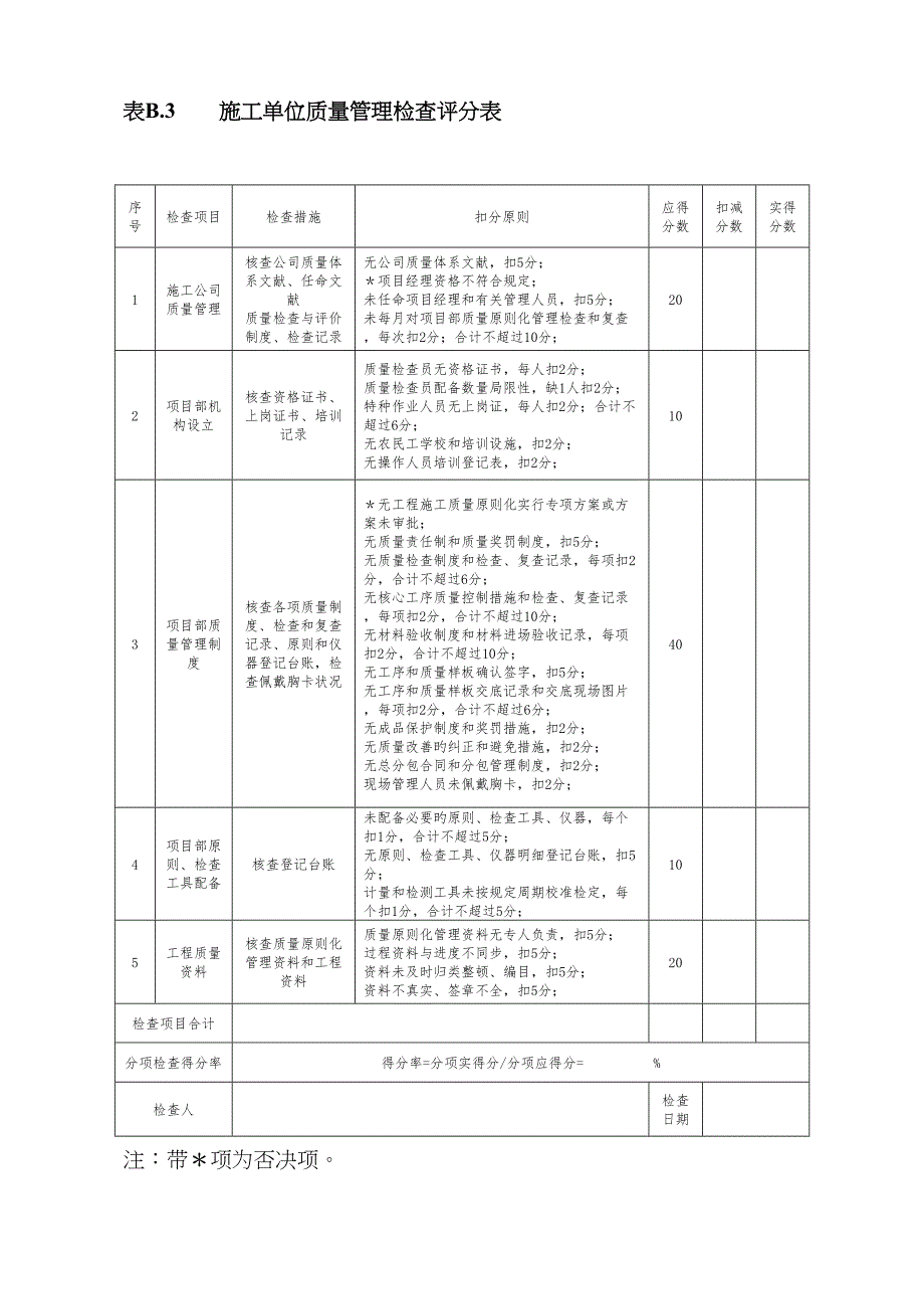 工程质量标准化管理检查评分汇总表_第4页