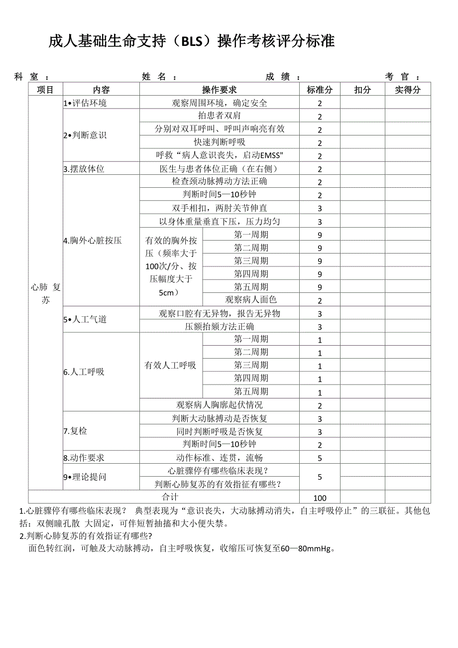 基本技能操作考核内容_第1页