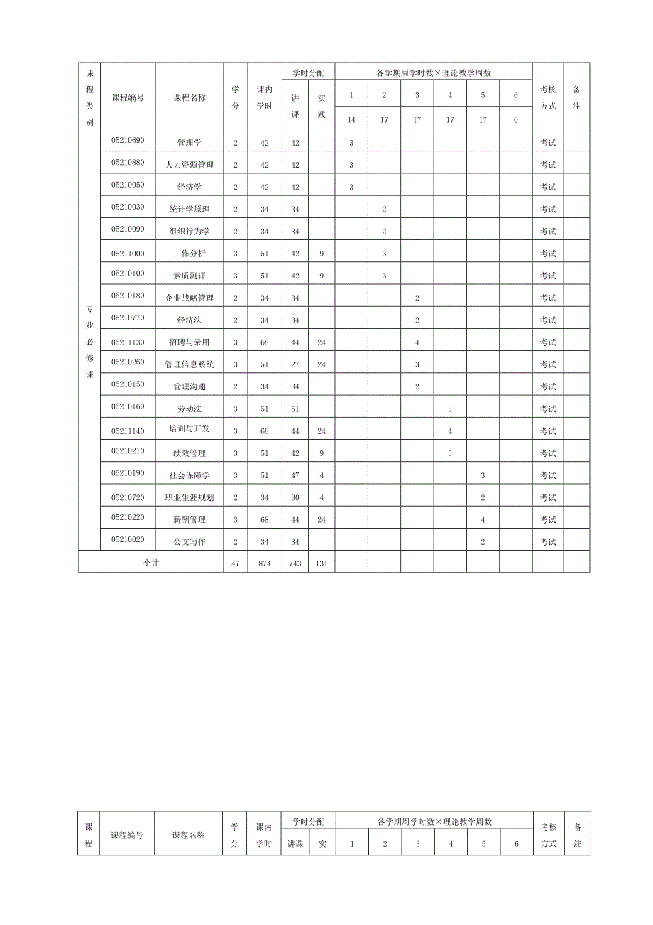 人力资源管理专业三年制专科人才培养计划_第4页