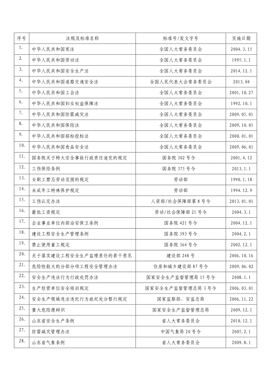 法律法规标准规范清单_第2页