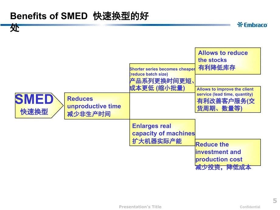 快速换模改善案例冲压车间_第5页