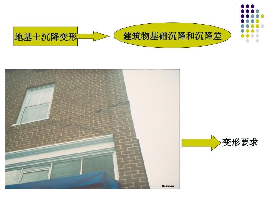 土力学课件第六章地基承载力_第5页