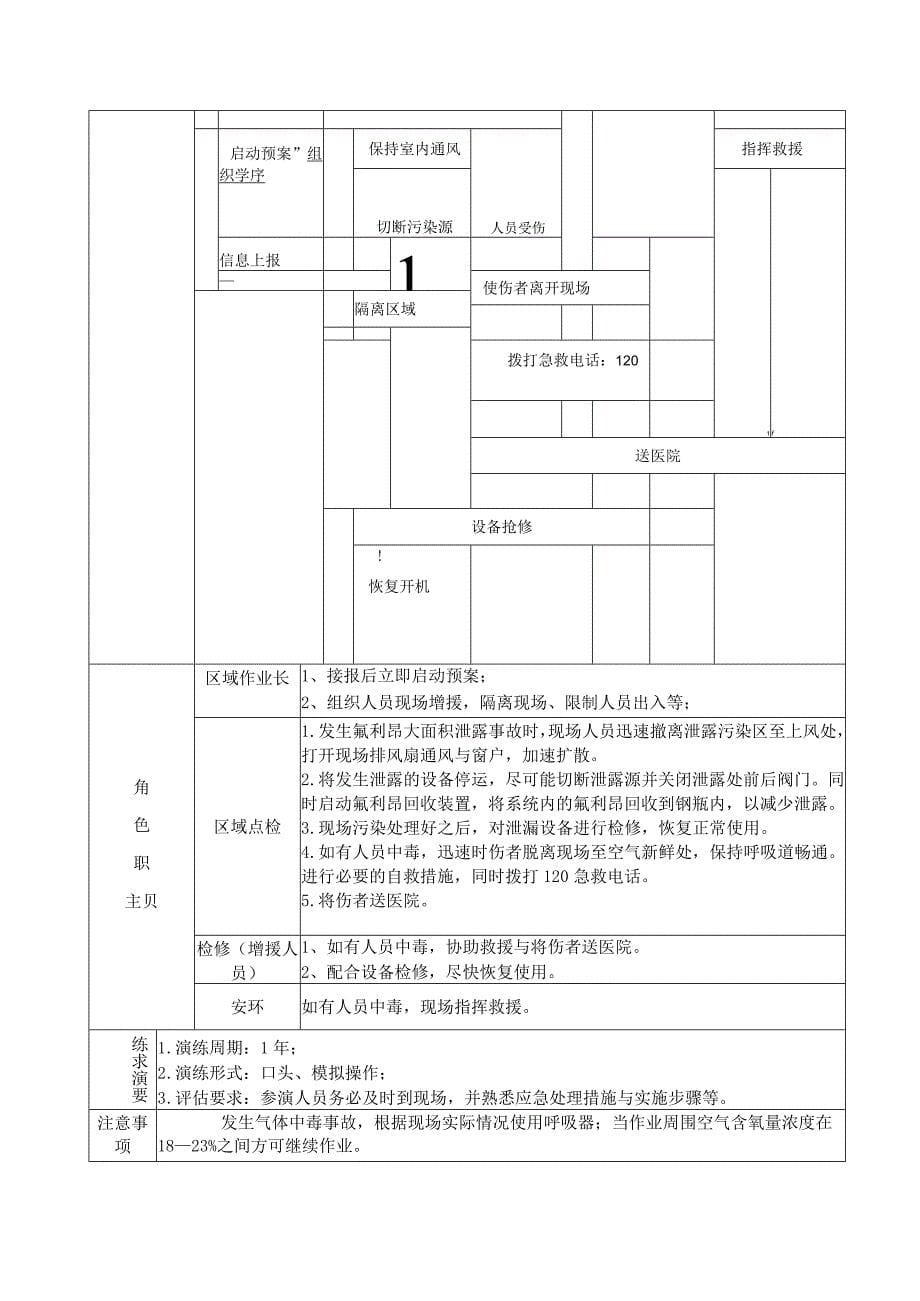 应急预案汇编_第5页