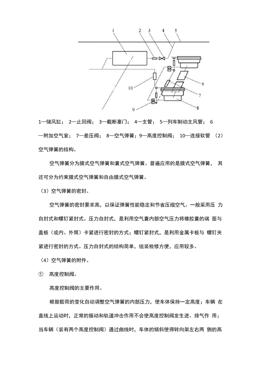 空气弹簧装置系统_第2页