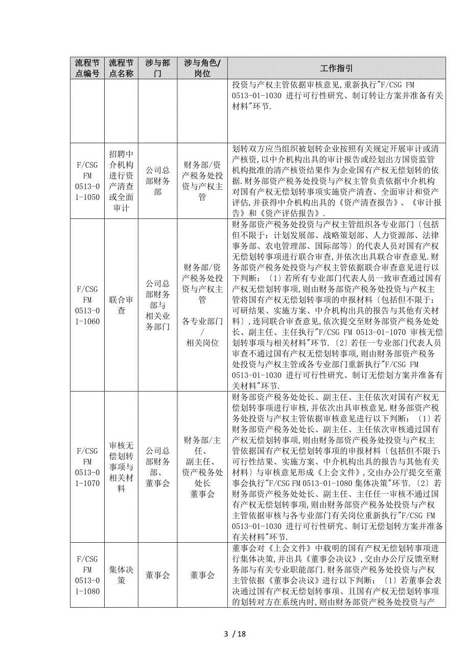 QCSG436016中国南方电网有限责任公司国有产权无偿划转业务指导书_第4页