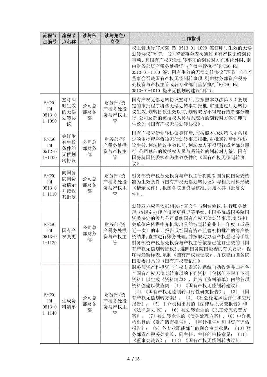 QCSG436016中国南方电网有限责任公司国有产权无偿划转业务指导书_第5页