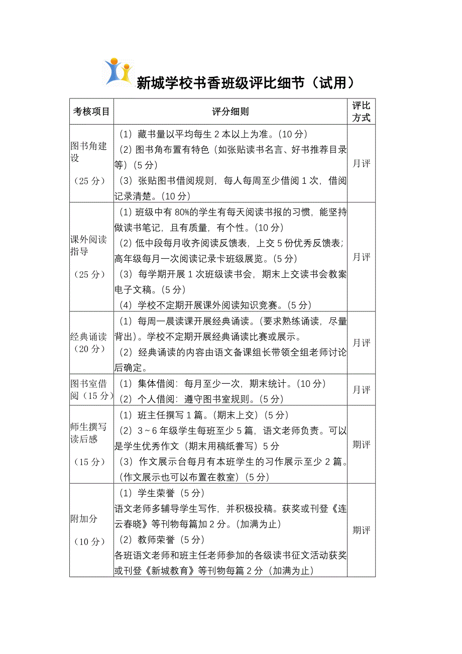 新城学校书香班级评比方案和细节2.doc_第3页