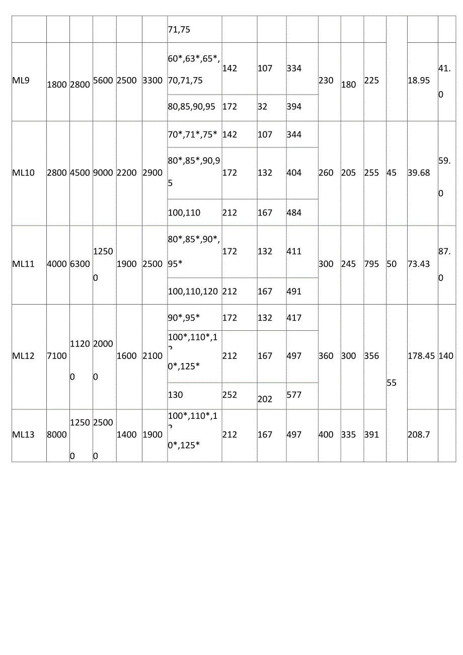 梅花联轴器规格尺寸表_第4页