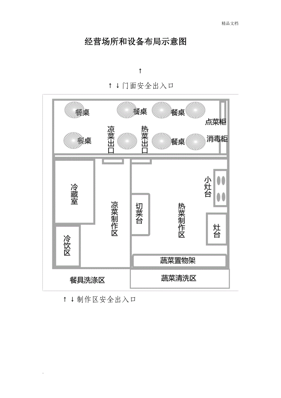 食品经营场所和设备布局、操作流程、卫生设施示意图_第3页