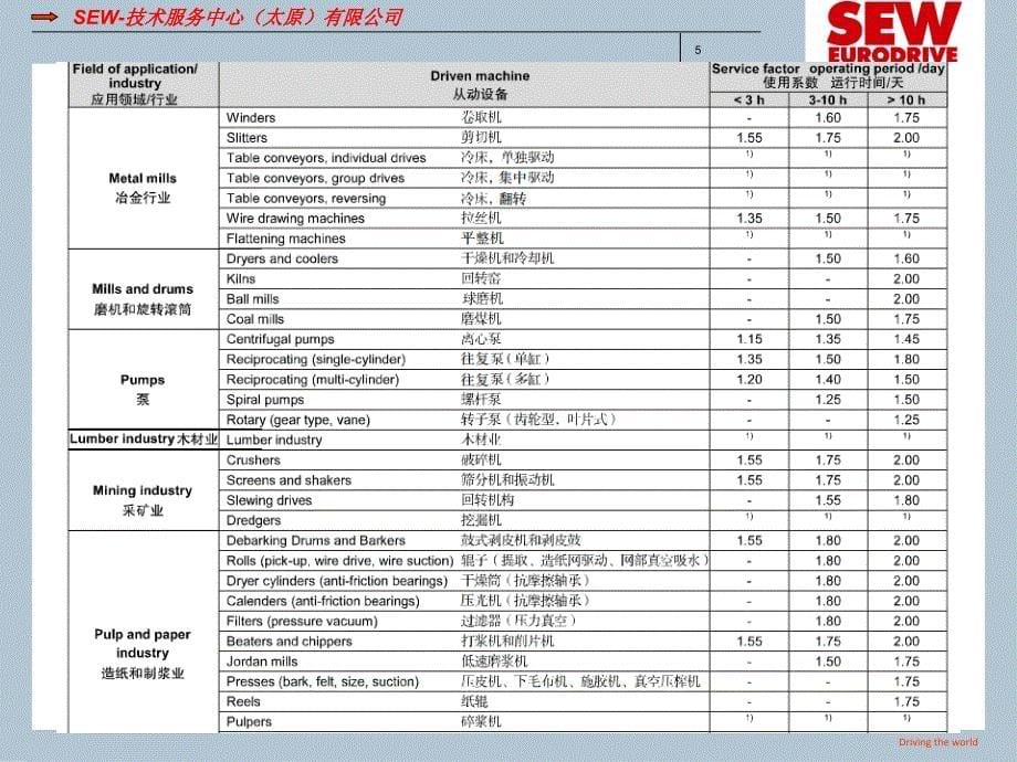 SEW减速机选型_第5页