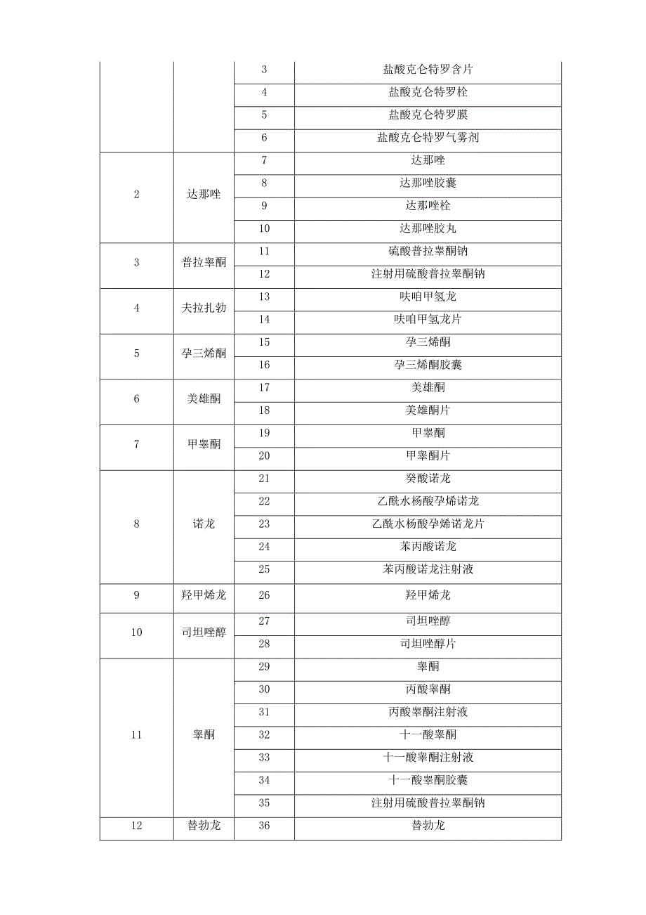 041蛋白同化制剂及肽类激素管理制度.doc_第4页