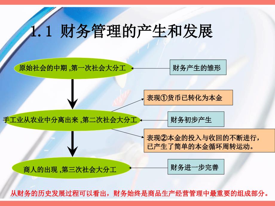 财务管理导论_第3页