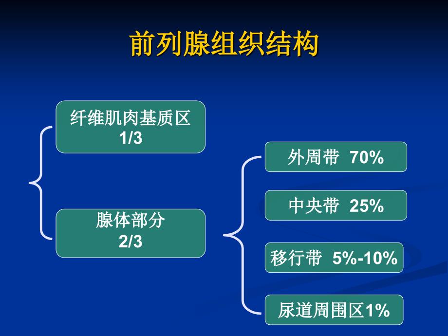 磁共振前列腺癌诊断标准_第3页