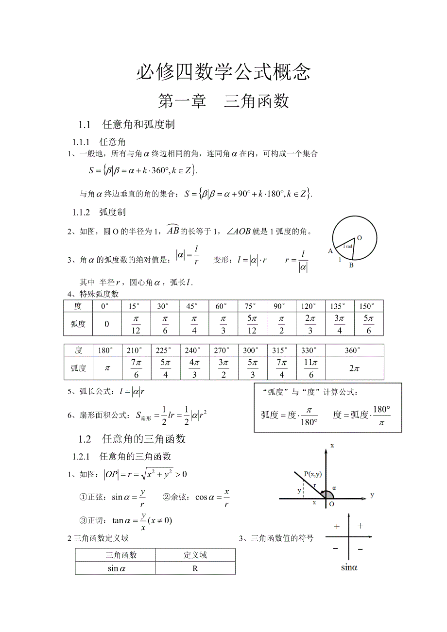 高中数学必修四知识点总结_第1页