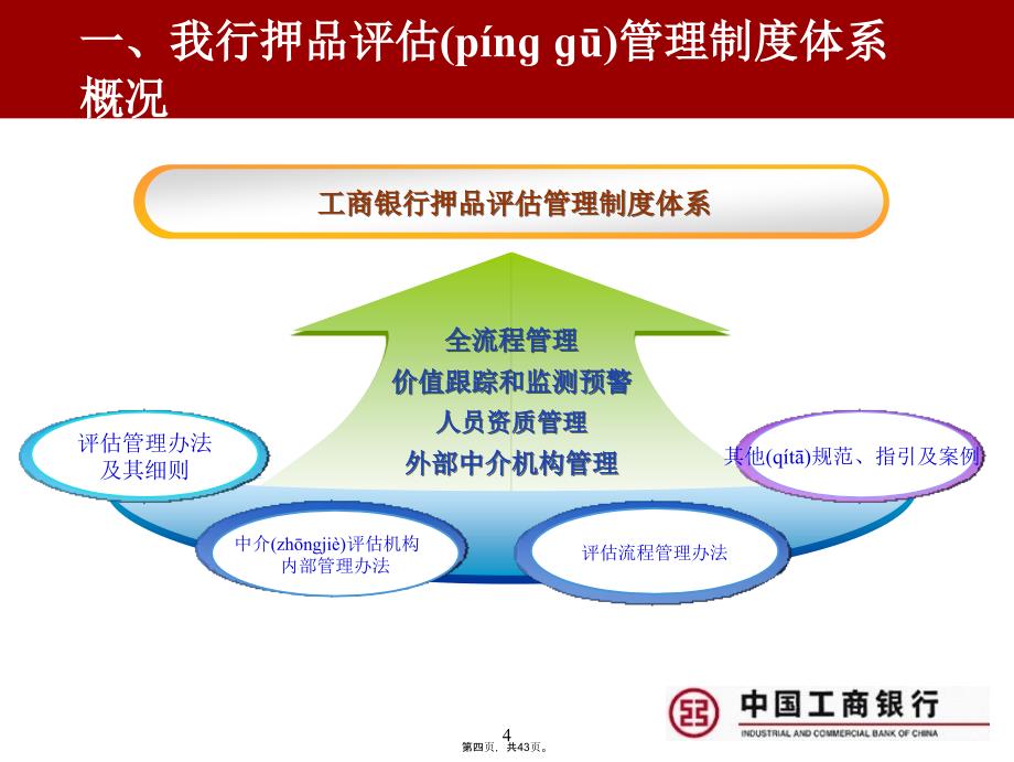 商业银行押品价值评估制度体系说课材料_第4页