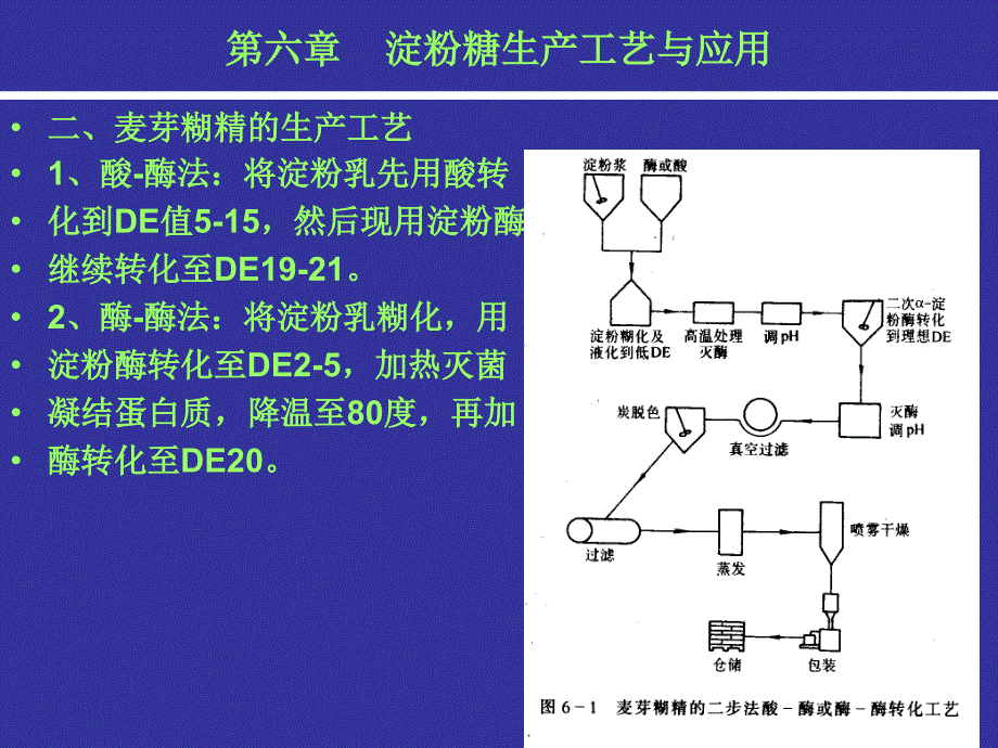 淀粉糖生产工艺与应用课件_第4页