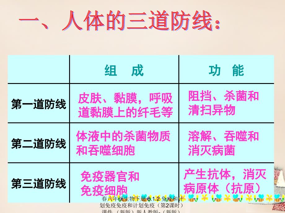 最新八年级生物下册8.1.2免疫和计划免疫免疫和计划免疫第2课时_第2页