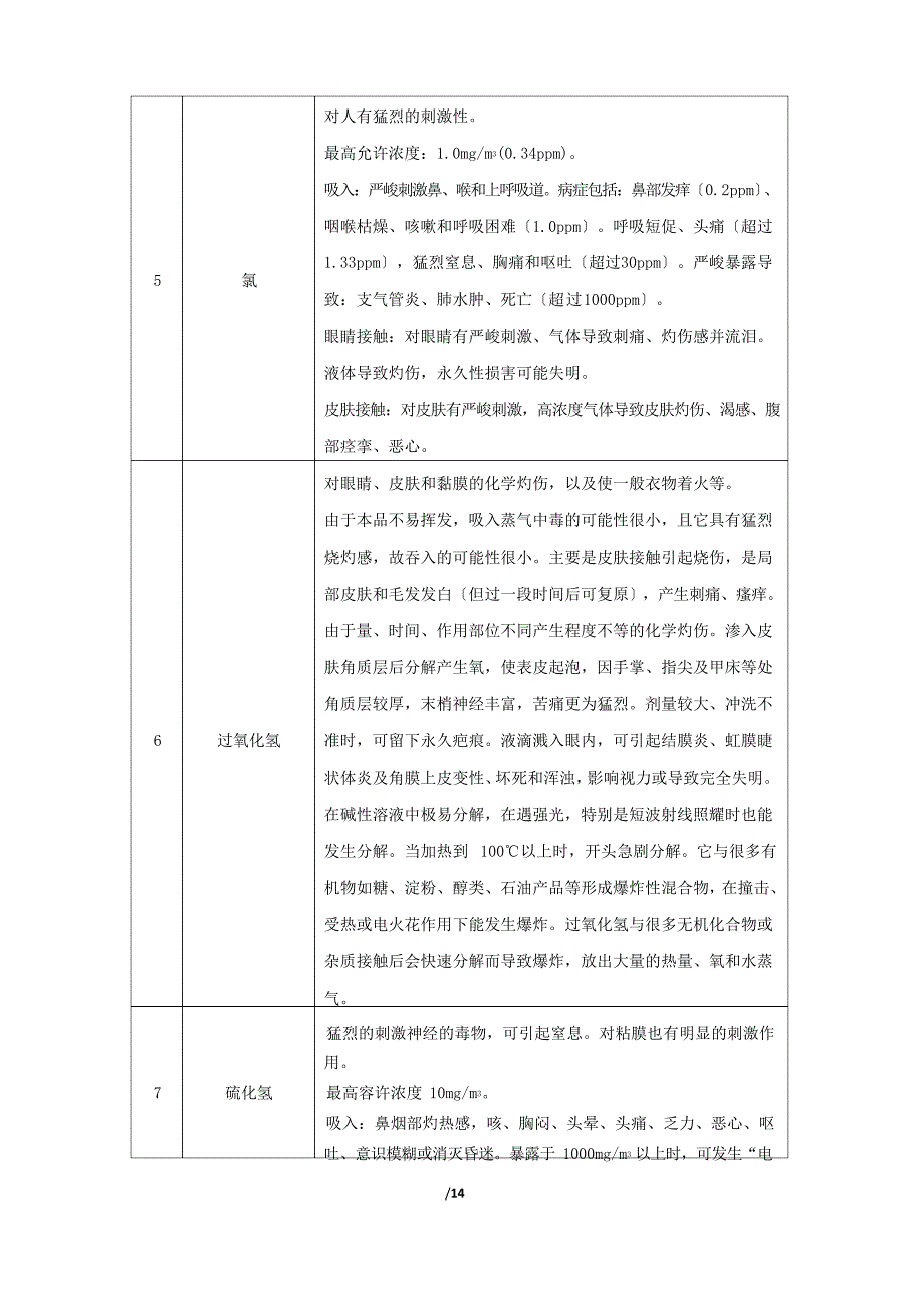 化学品专项应急预案_第4页