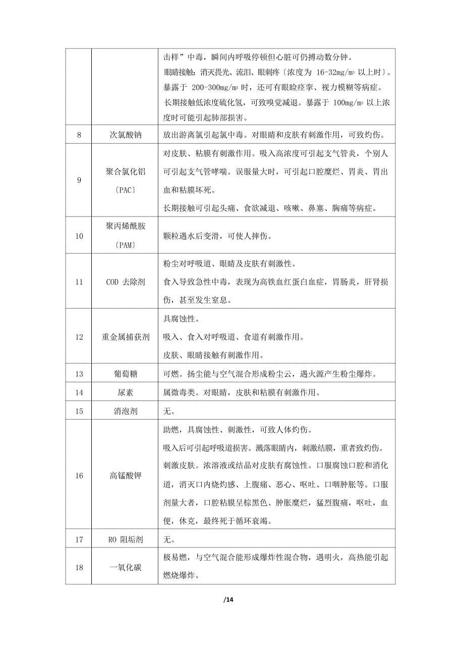 化学品专项应急预案_第5页