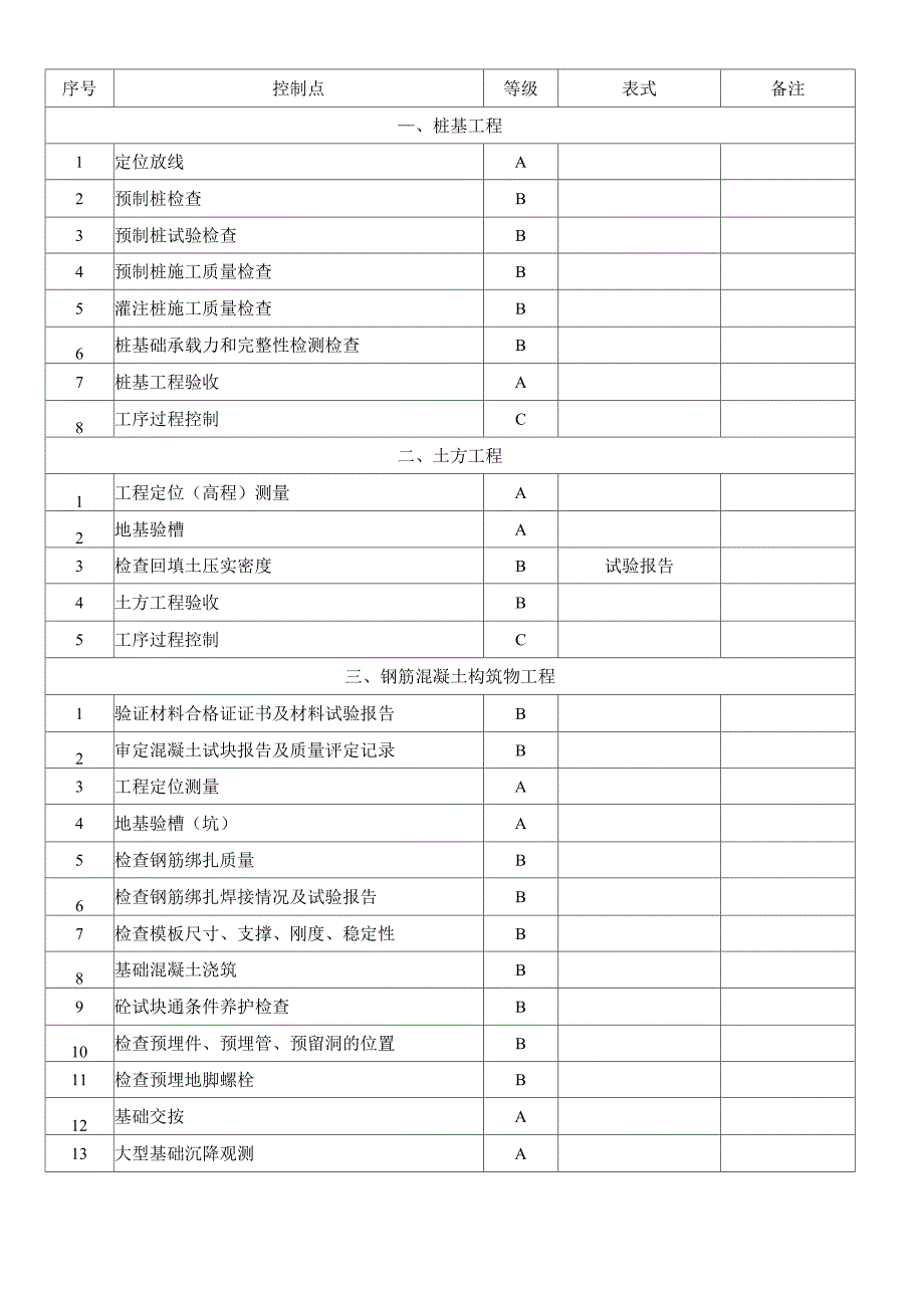 建筑工程项目质量控制点设置_第3页