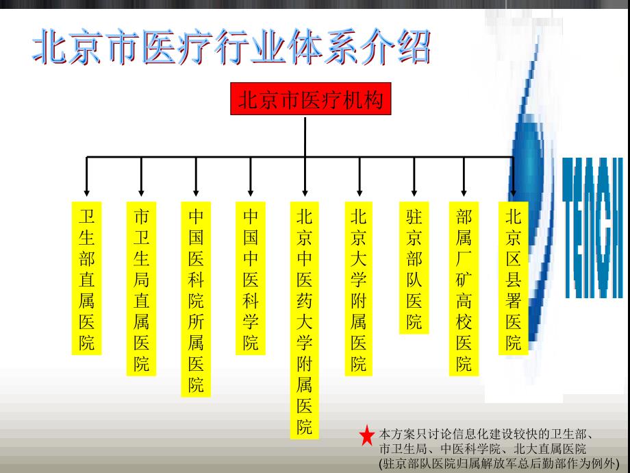 医院信息系统应用优化解决方案_第3页