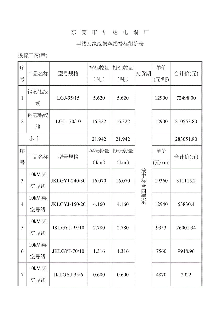 导线及绝缘架空线投标报价表_第1页