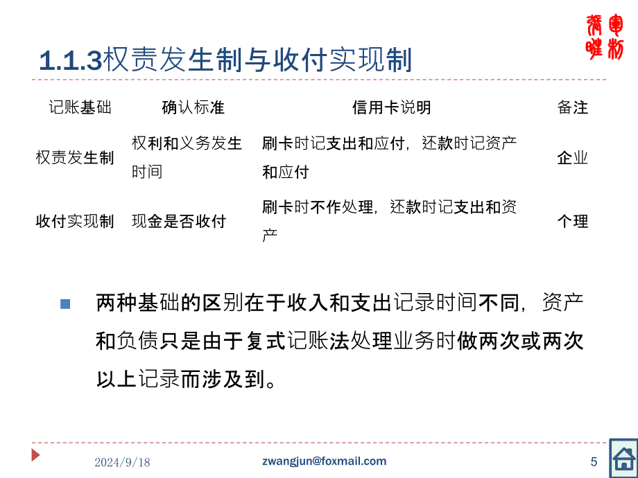 2家庭财务报表编制与分析精编版_第5页