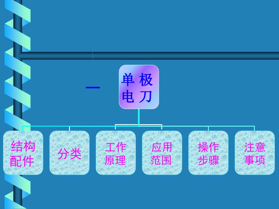 高频电刀的使用_第3页