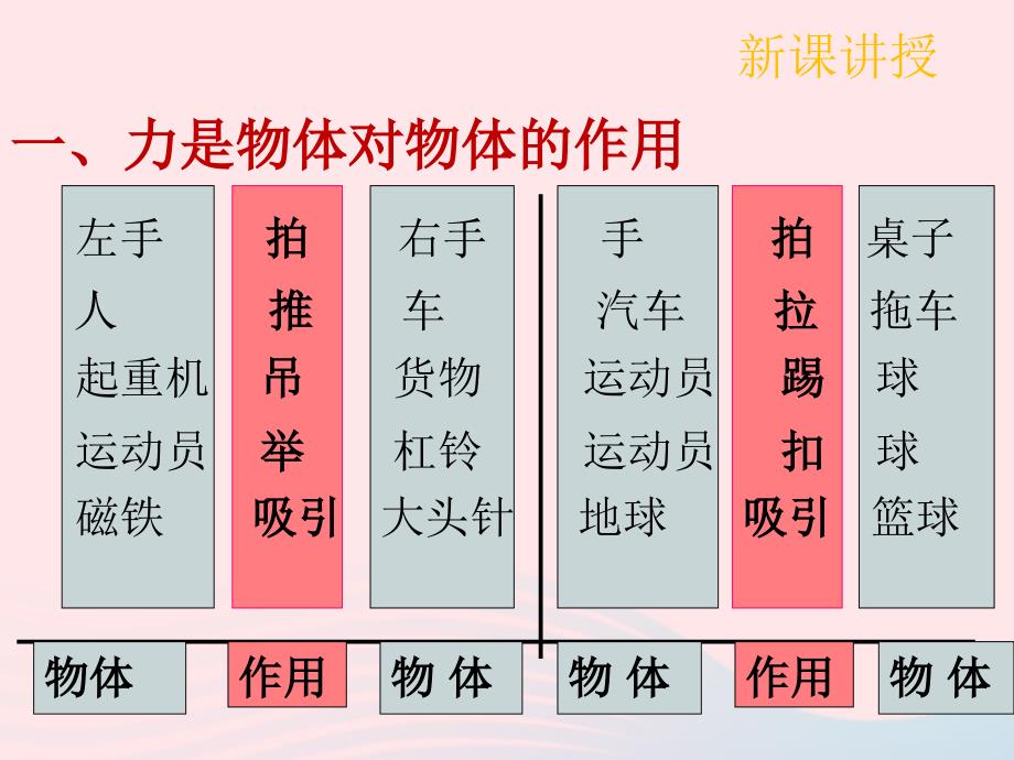 2022-2023学年八年级物理下册7.1力课件新版新人教版_第4页