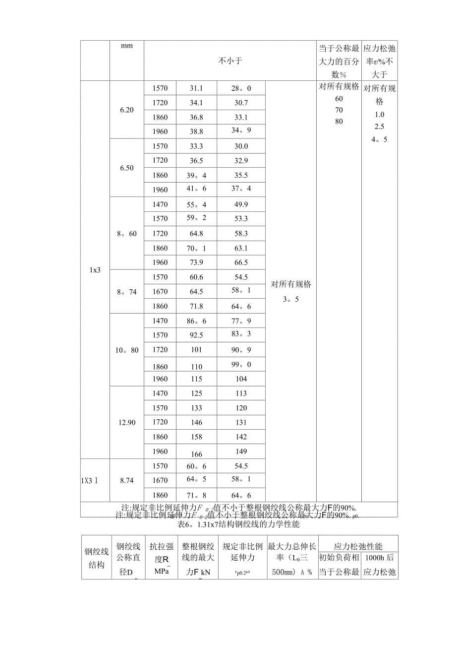 预应力钢绞线的检验规程和质量控制方法_第5页