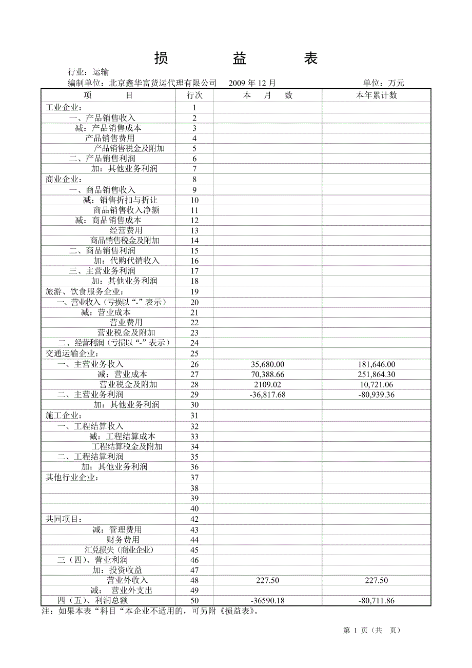 资 产负 债表.doc_第2页