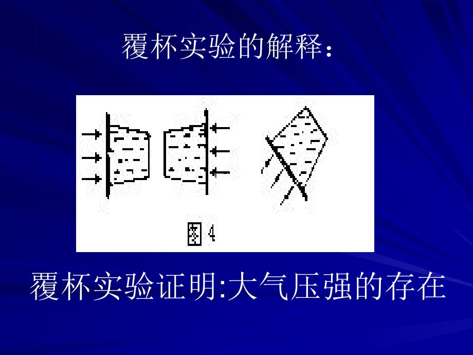 大气压强课件_第4页