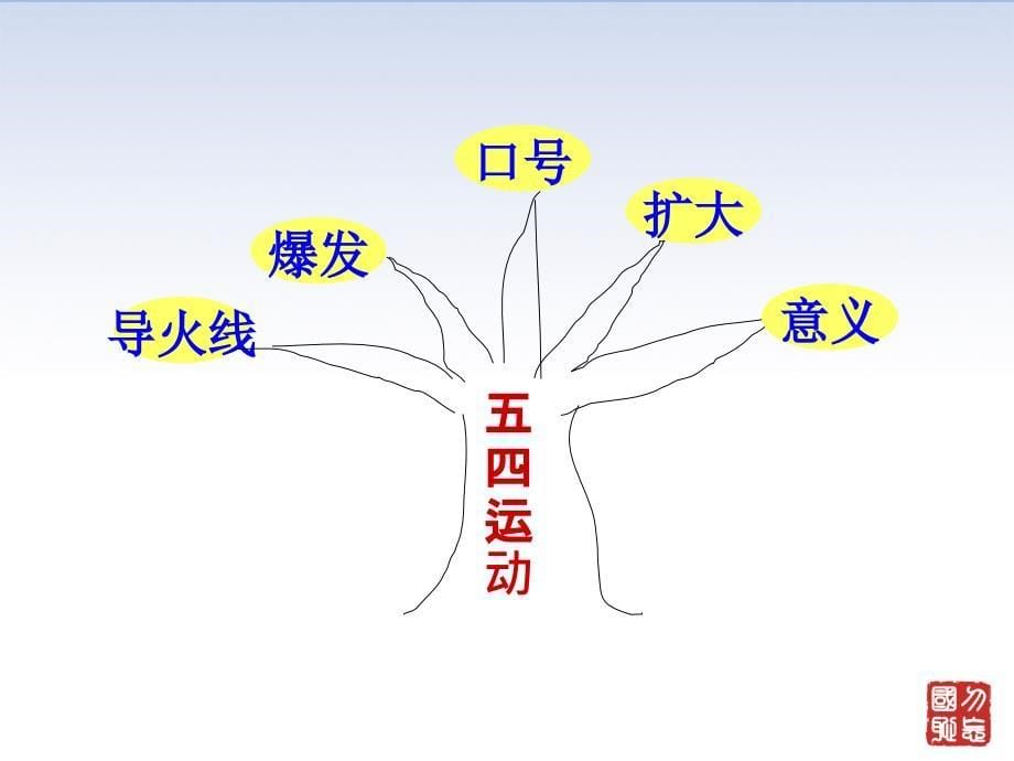 人教版八年级中国历史上第13课五四运动ppt优质课件_第5页