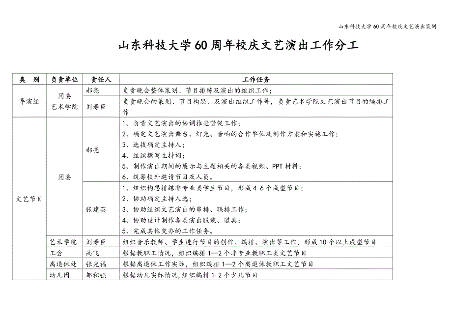 山东科技大学60周年校庆文艺演出策划_第4页