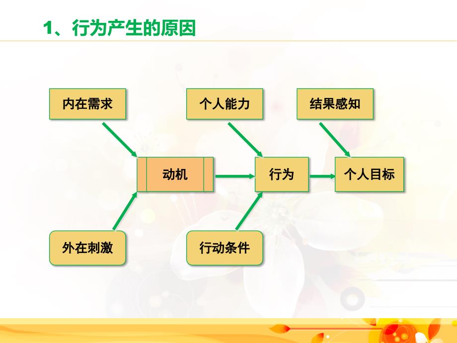 第13章 激励原理.ppt_第4页