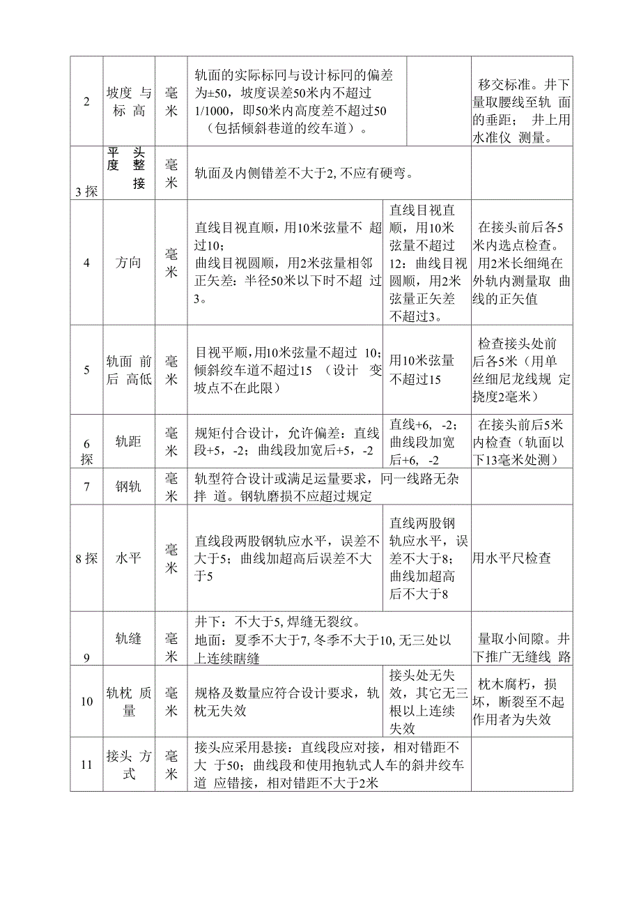 煤矿窄轨铁道维修质量及检查评级办法_第2页