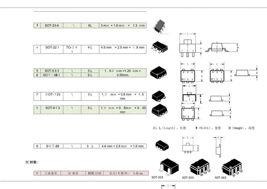 元器件封装知识_第4页