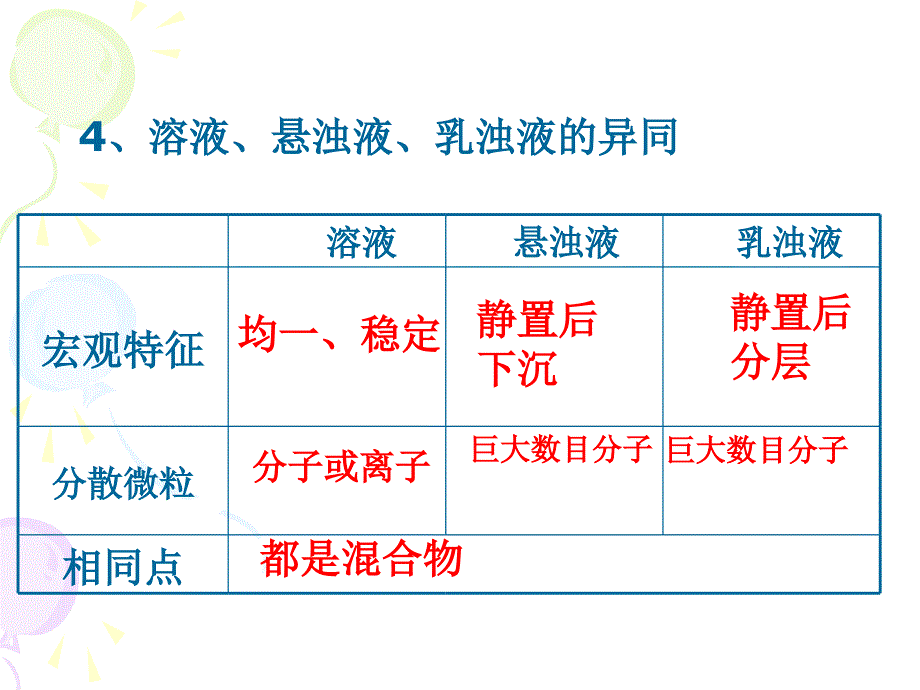 第四节物质在水中的溶解2_第4页