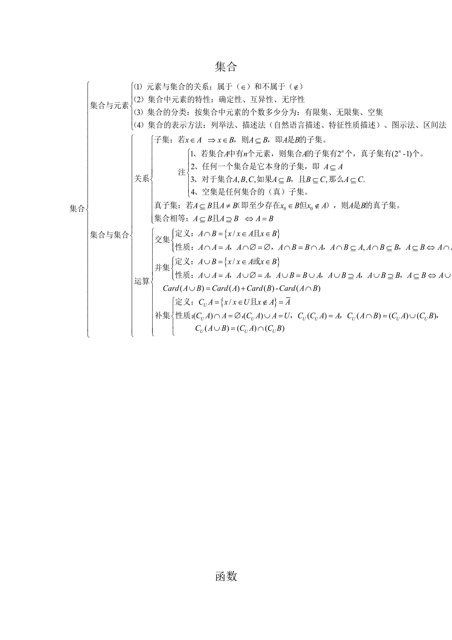 必修1知识结构图.docx_第1页