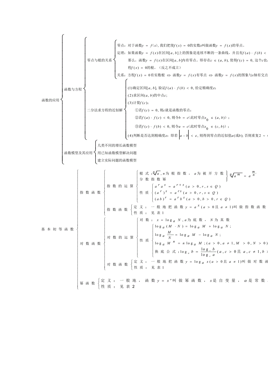 必修1知识结构图.docx_第4页