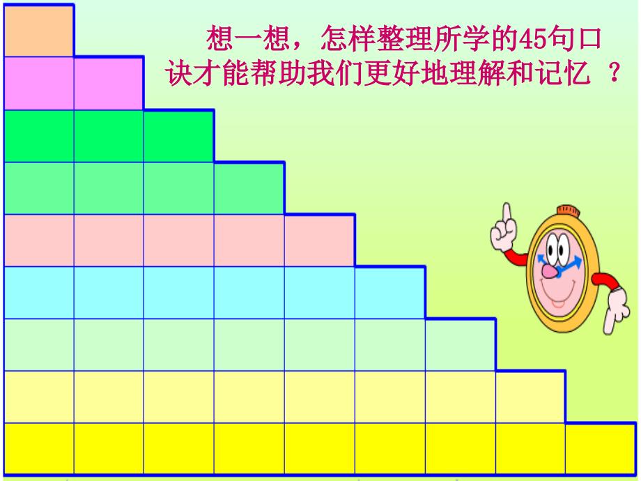 乘法口诀表的整理与复习_第4页