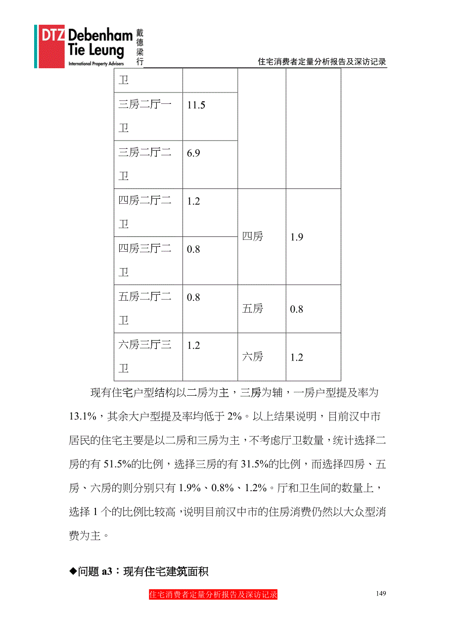 附件1：住宅消费者定量分析报告及深访记录_第4页